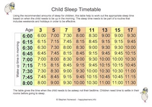 Child Sleep Timetable